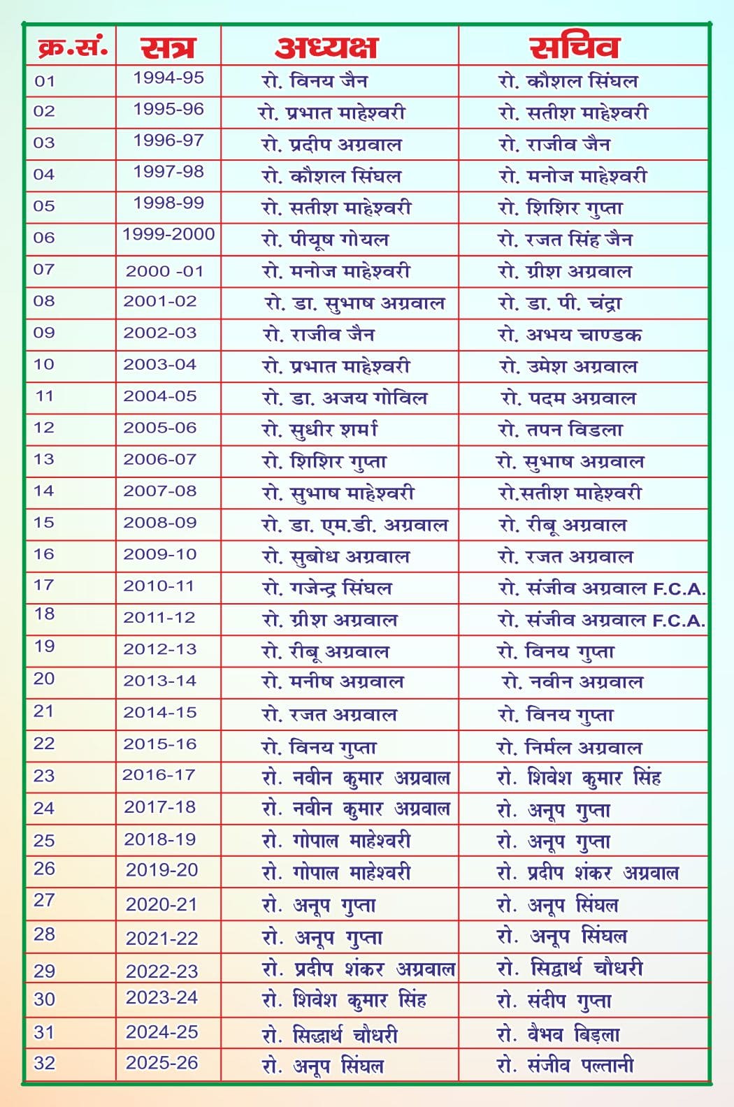 Office Bearers of Rotary Club of Kasganj City